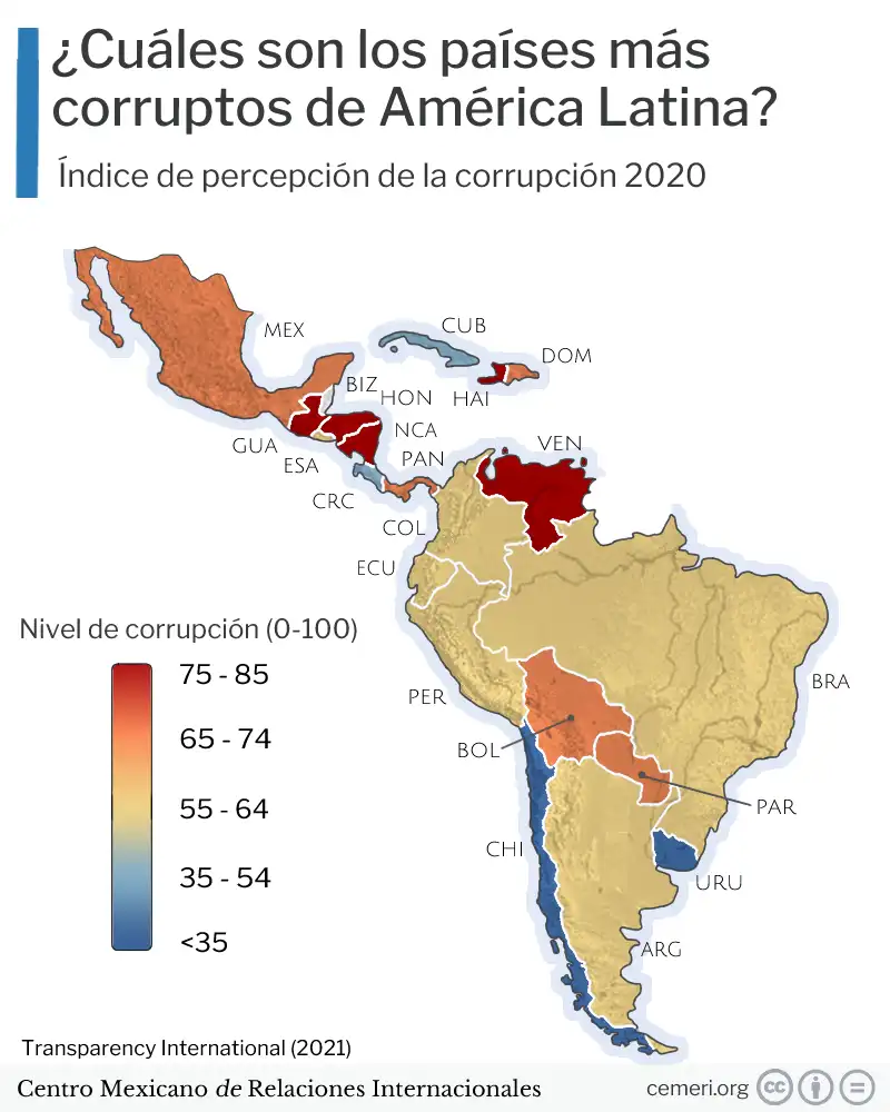 Perception de la corruption en Amérique latine